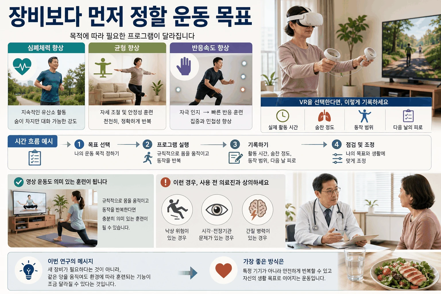 장비보다 먼저 정할 운동 목표 핵심 내용을 정리한 정보 그림