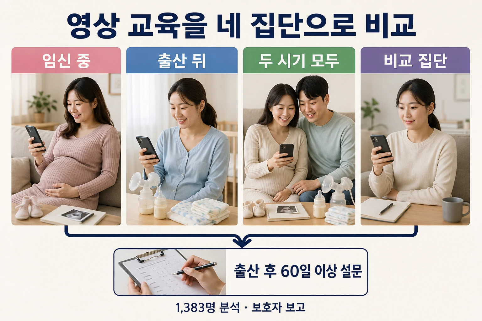 영상 교육을 비교한 네 집단의 비교와 판단 기준