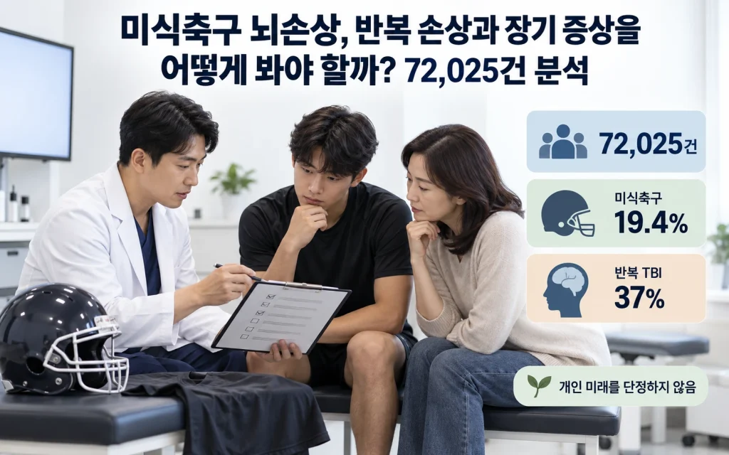 미식축구 뇌손상, 반복 손상과 장기 증상을 어떻게 봐야 할까? 72,025건 분석 연구 개요