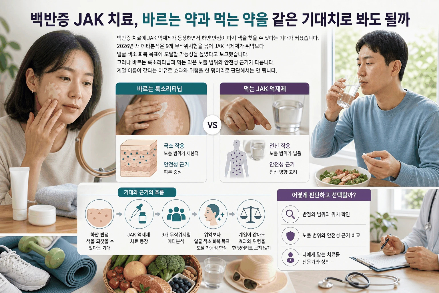 백반증 JAK 치료, 바르는 약과 먹는 약을 같은 기대치로 봐도 될까 핵심 내용을 보여주는 대표 이미지