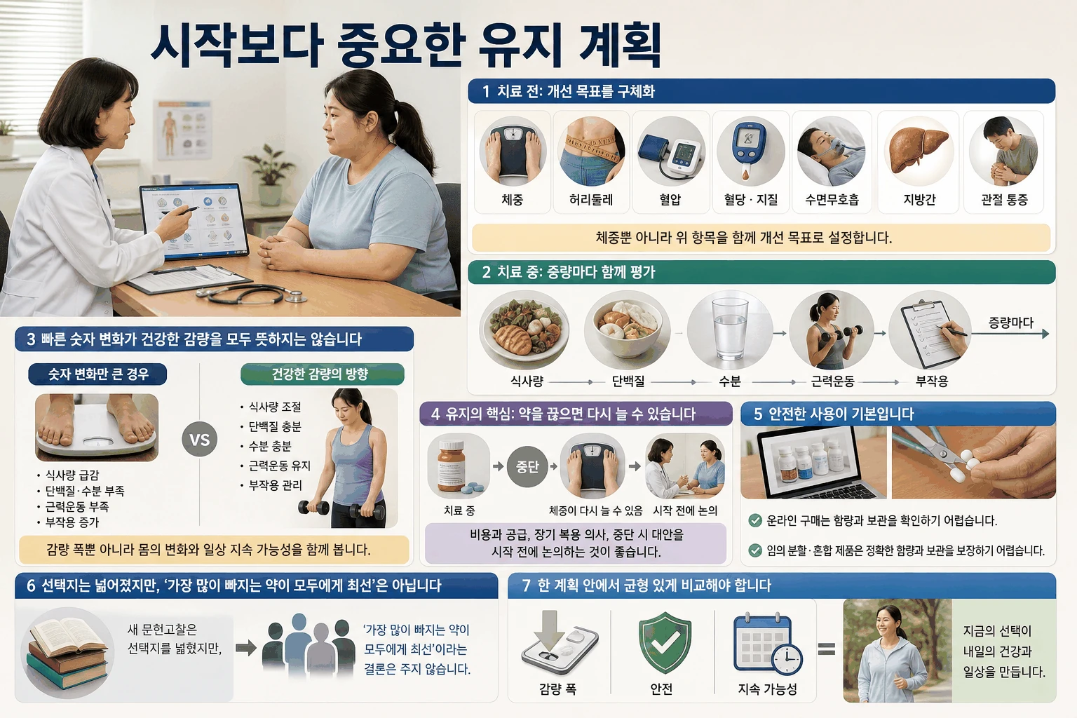 시작보다 중요한 유지 계획 핵심 내용을 정리한 정보 그림