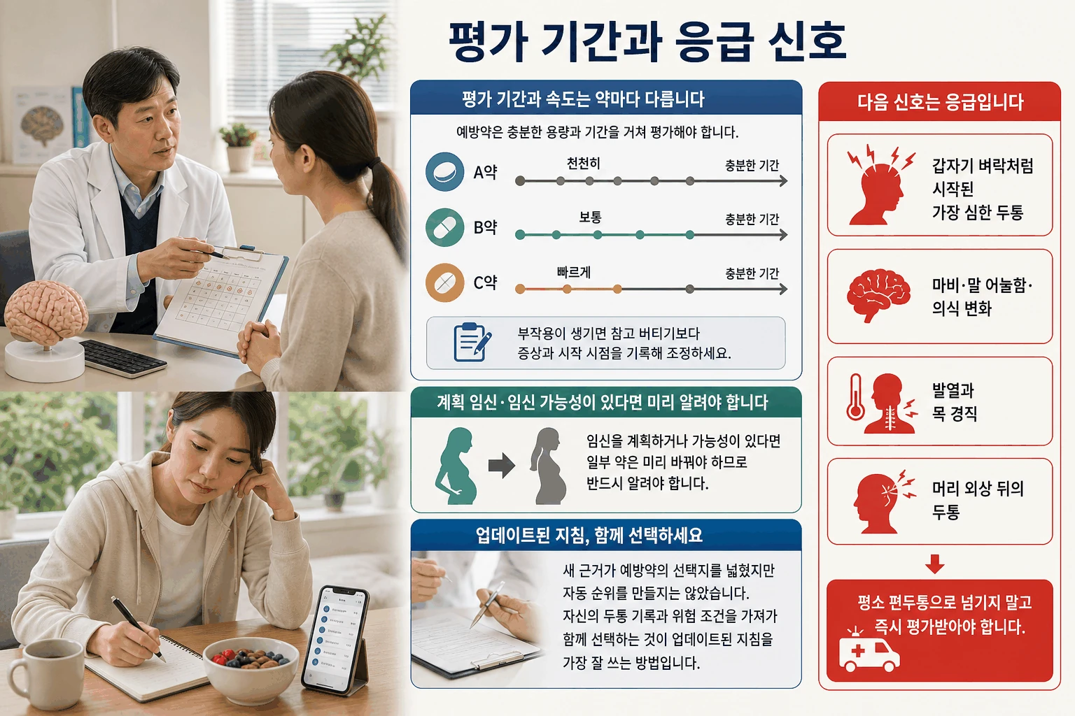 평가 기간과 응급 신호 핵심 내용을 정리한 정보 그림