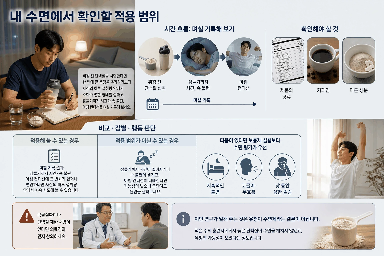 내 수면에서 확인할 적용 범위 핵심 내용을 정리한 정보 그림