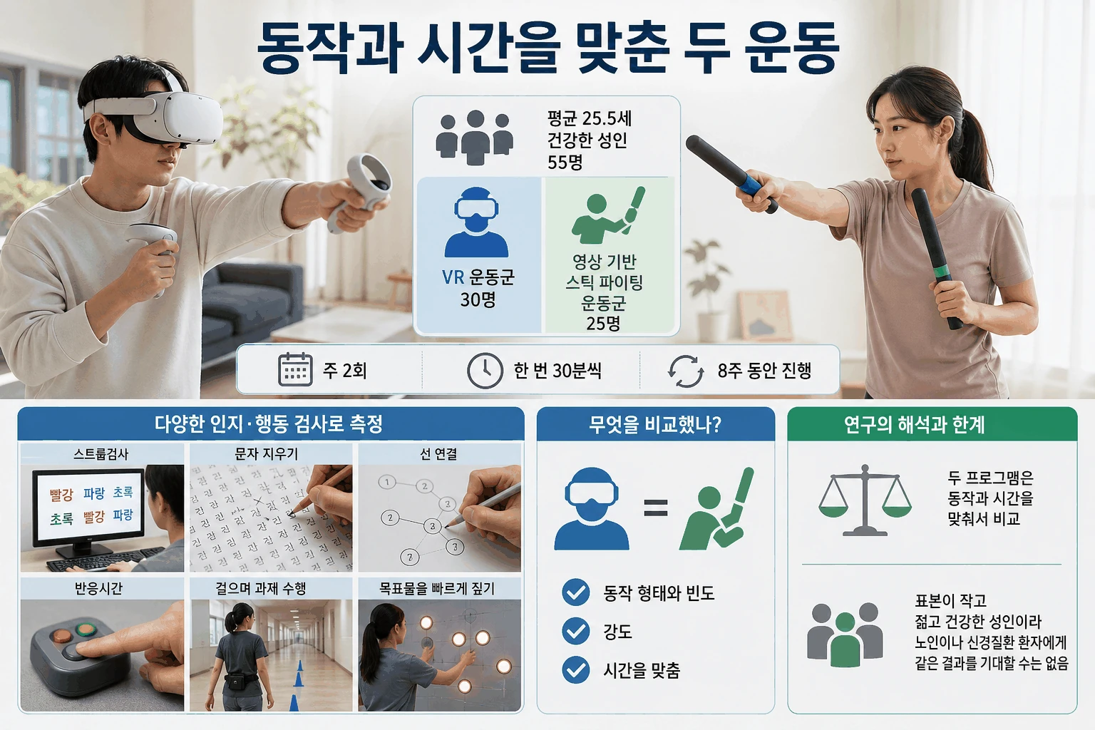 동작과 시간을 맞춘 두 운동 핵심 내용을 정리한 정보 그림