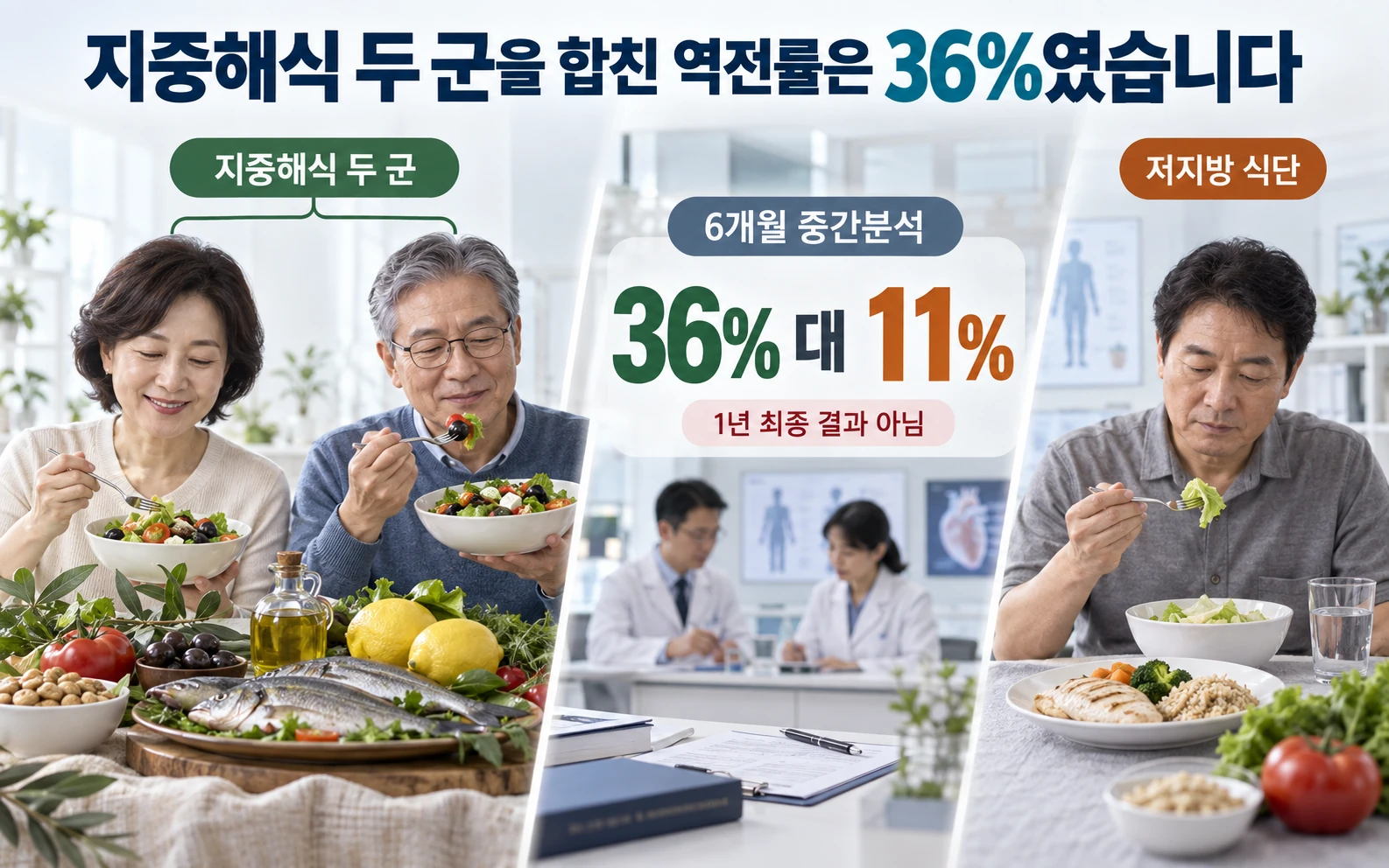 지중해식 두 군을 합친 역전률은 36%였습니다