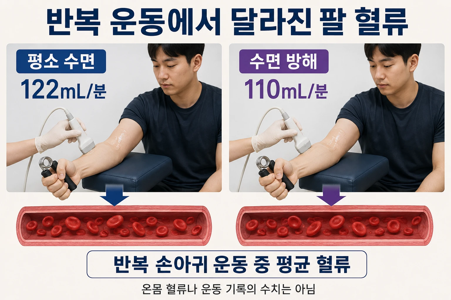 한 번 힘주기와 반복 운동의 차이의 비교와 판단 기준
