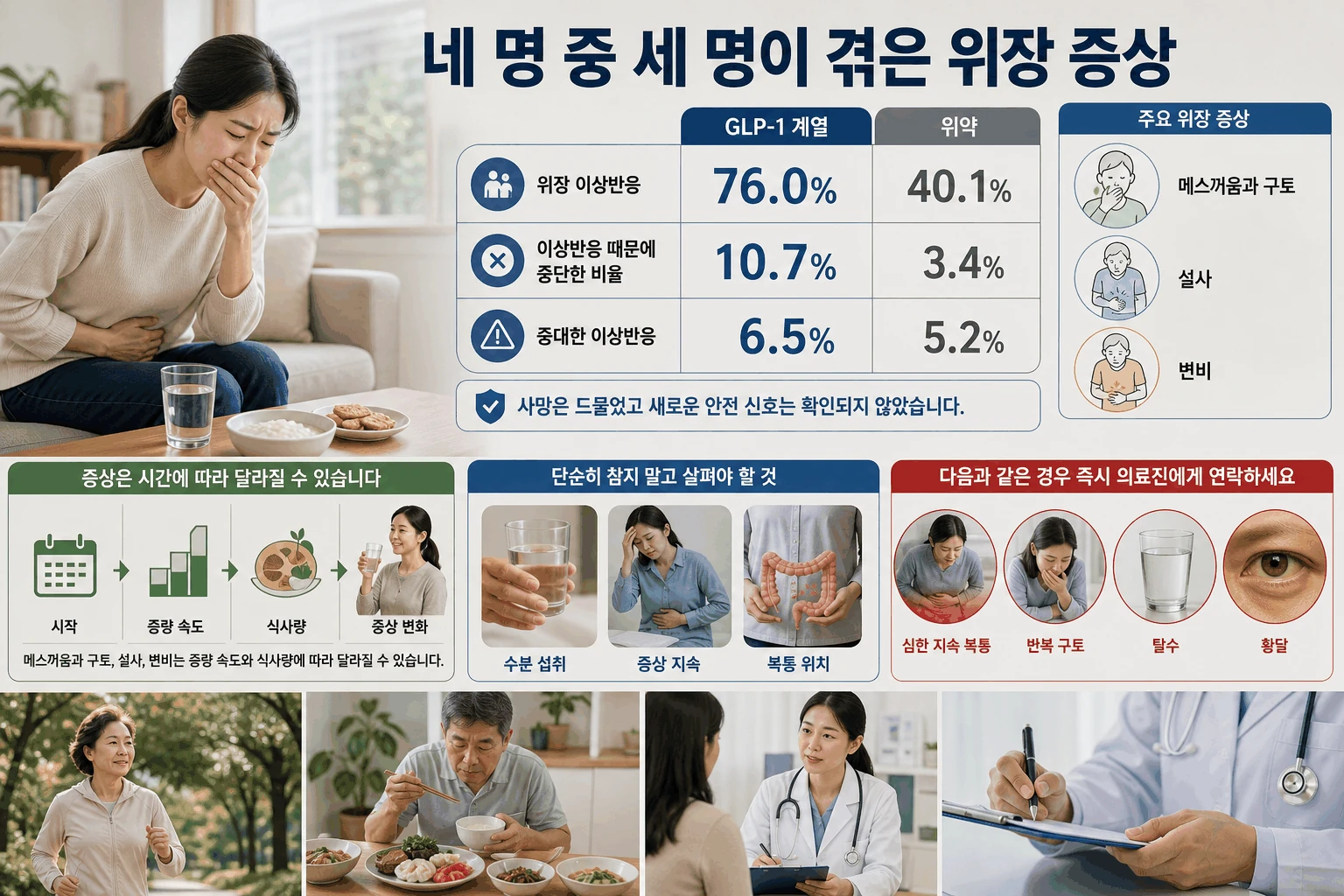 네 명 중 세 명이 겪은 위장 증상 핵심 내용을 정리한 정보 그림