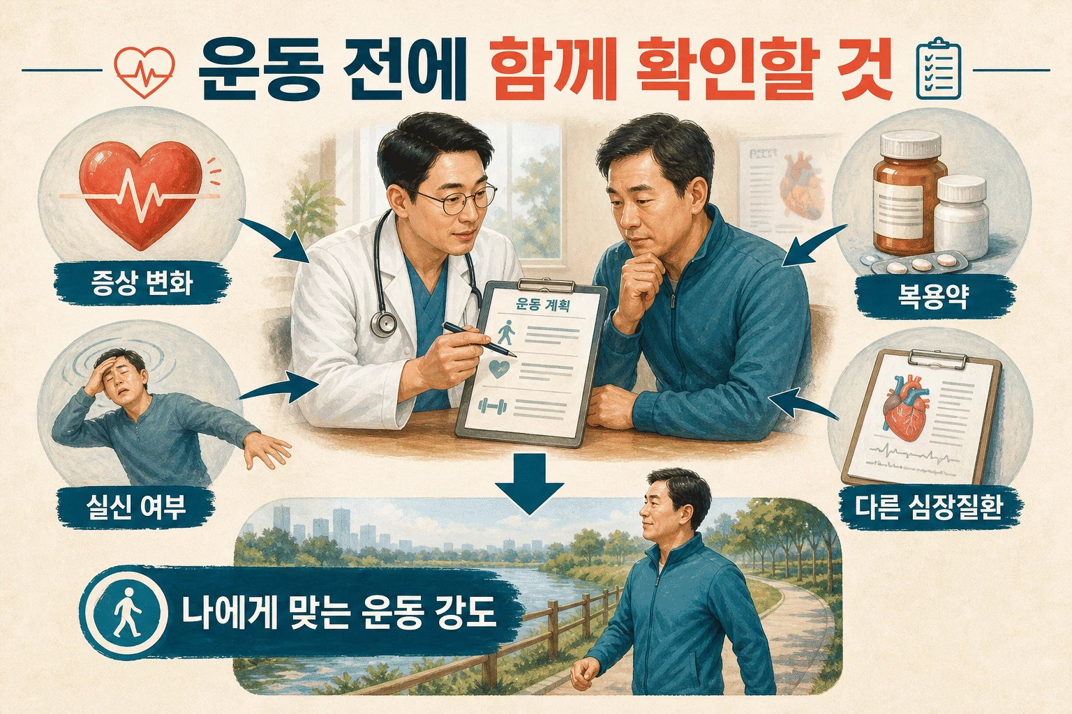 운동 계획에 들어가야 할 심장 정보 내용을 설명하는 건강 정보 그림