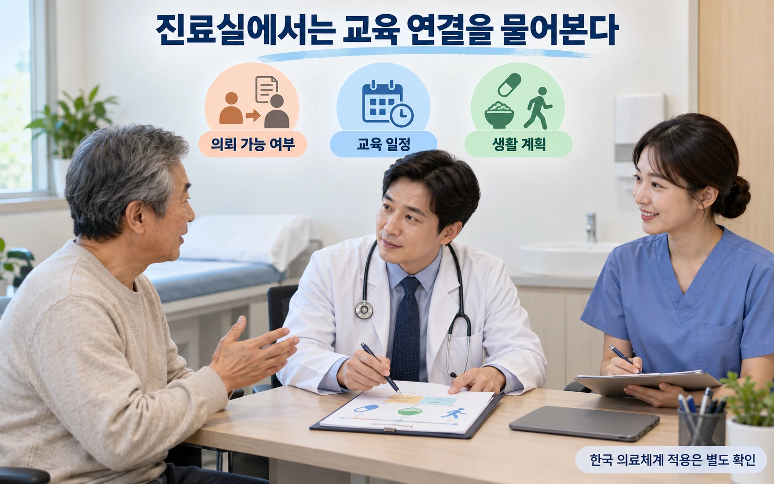 진료실에서 활용할 때 물어볼 것의 근거와 적용 범위