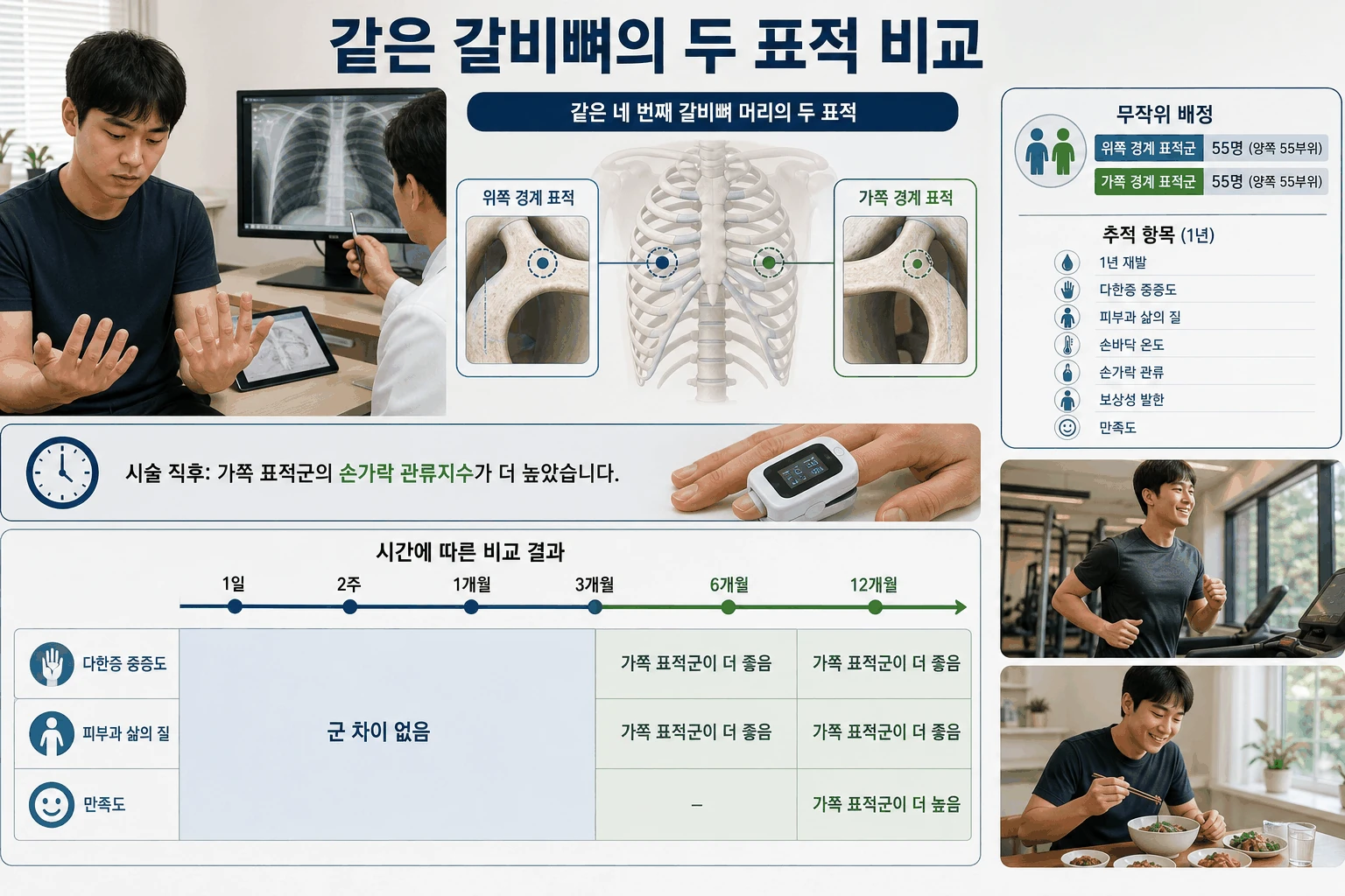 같은 갈비뼈의 두 표적 비교 핵심 내용을 정리한 정보 그림
