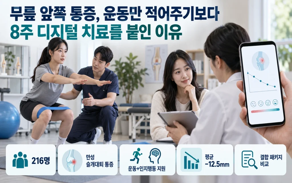 무릎 앞쪽 통증, 운동만 적어주기보다 8주 디지털 치료를 붙인 이유 핵심 요약
