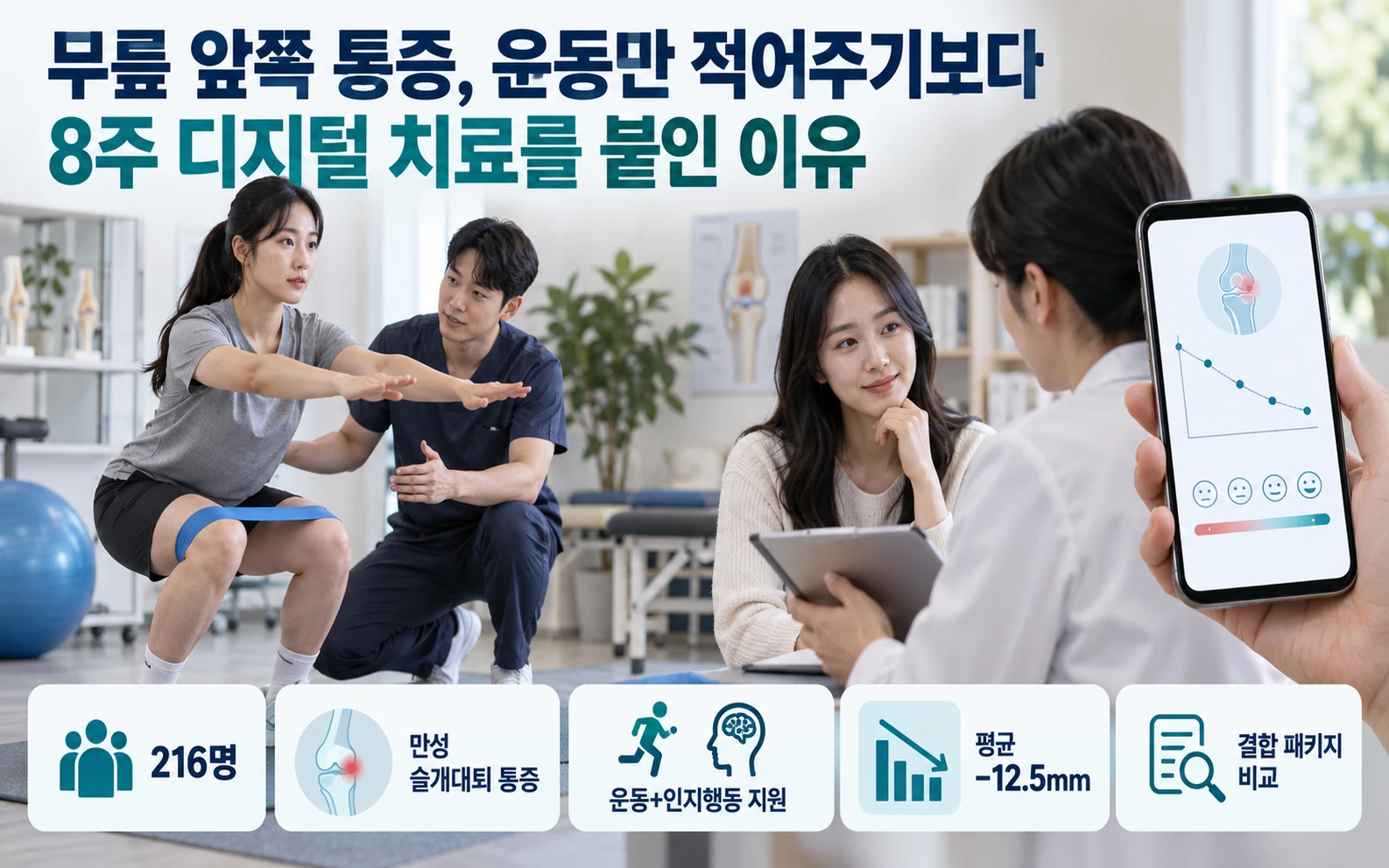 무릎 앞쪽 통증, 운동만 적어주기보다 8주 디지털 치료를 붙인 이유 핵심 요약