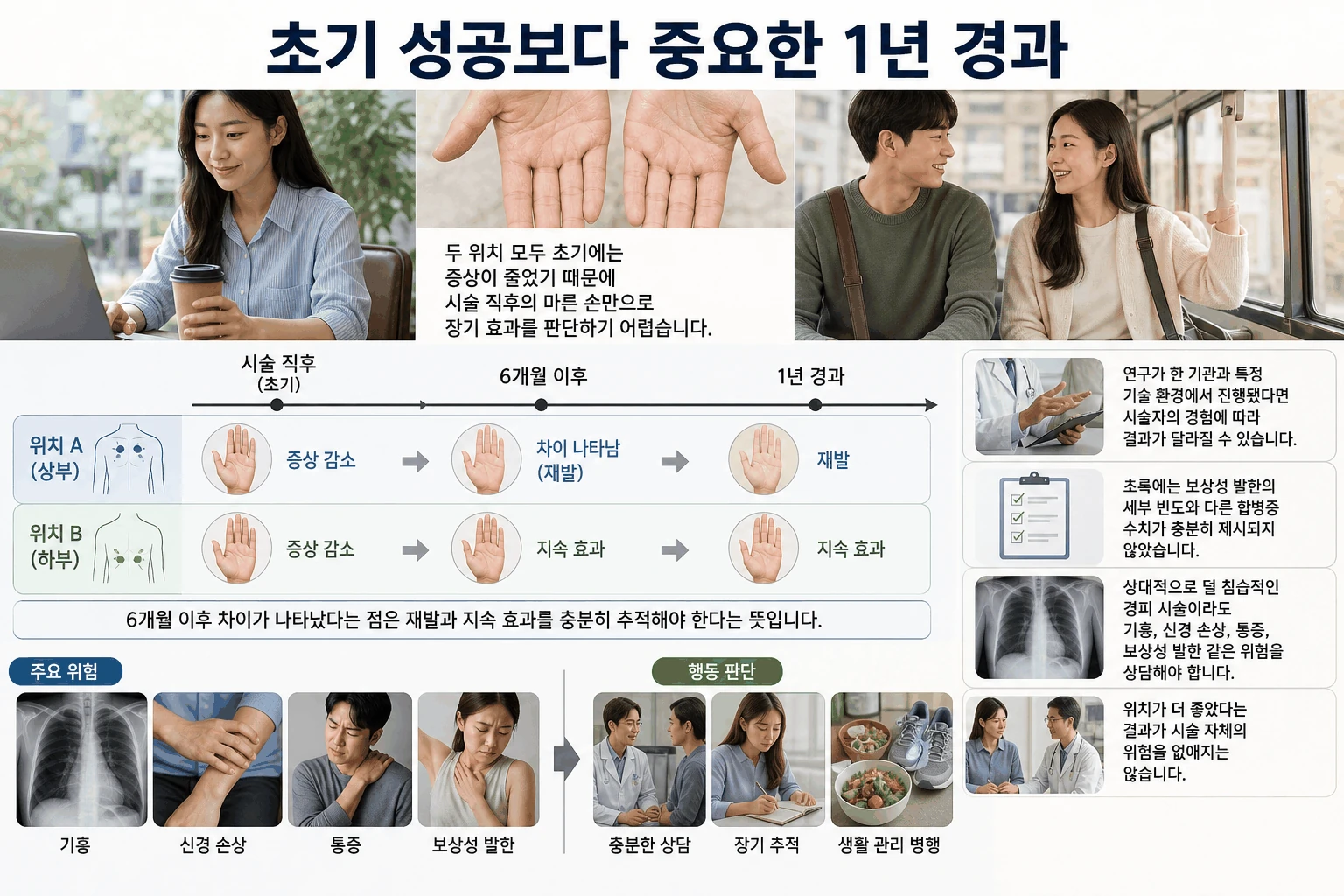 초기 성공보다 중요한 1년 경과 핵심 내용을 정리한 정보 그림
