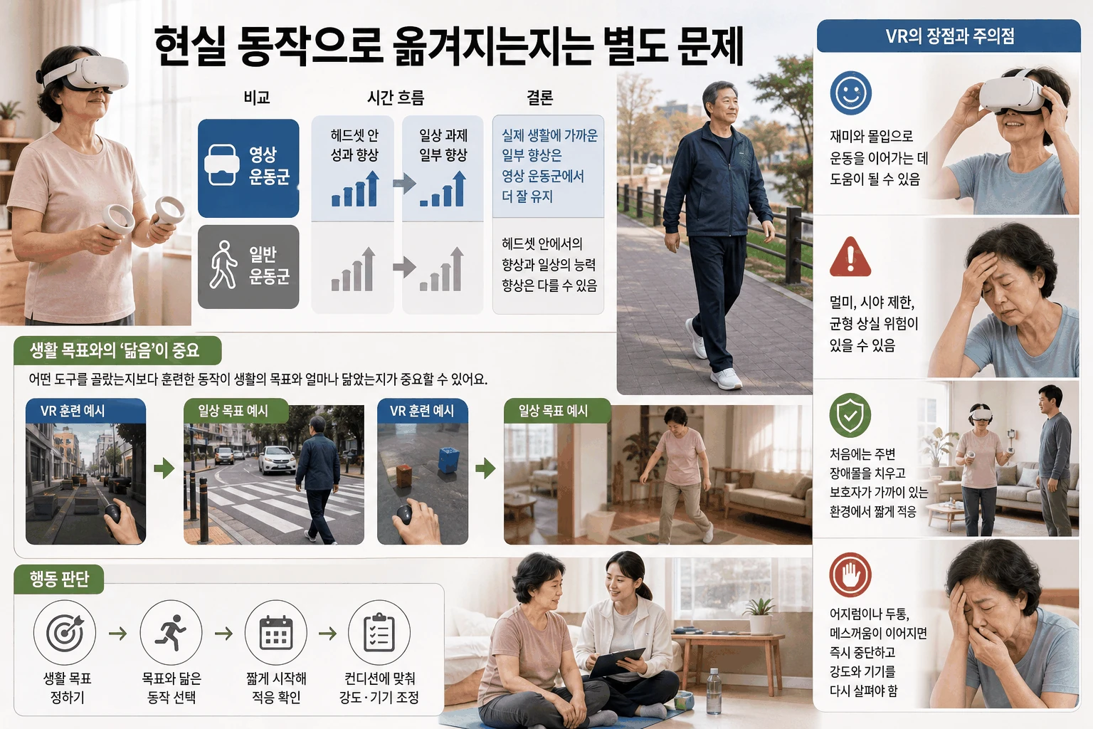 현실 동작으로 옮겨지는지는 별도 문제 핵심 내용을 정리한 정보 그림