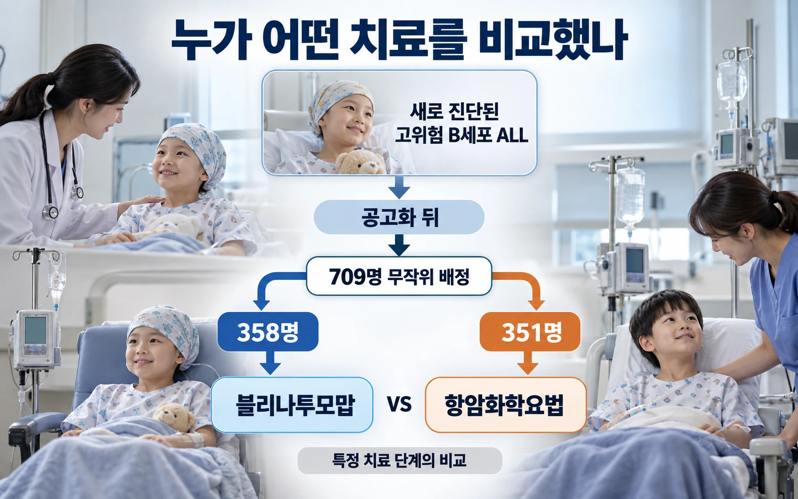 누가 어떤 치료를 비교했나의 연구 근거와 적용 범위