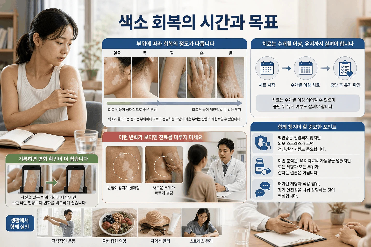 색소 회복의 시간과 목표 핵심 내용을 정리한 정보 그림