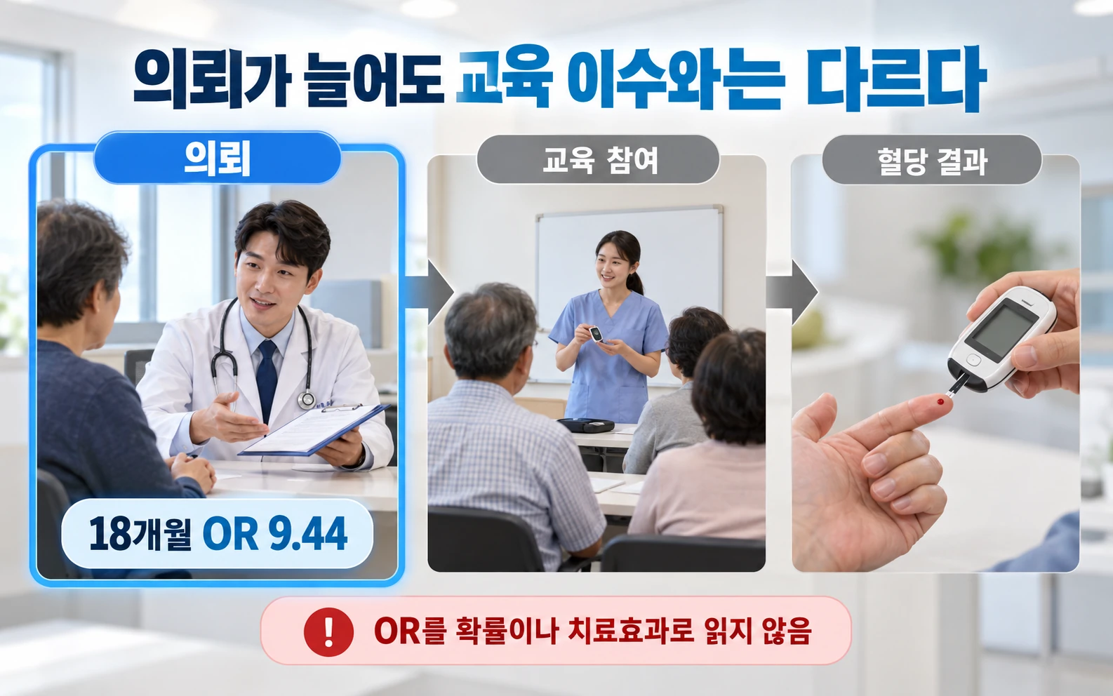 의뢰와 교육 참여는 다른 단계다의 근거와 적용 범위