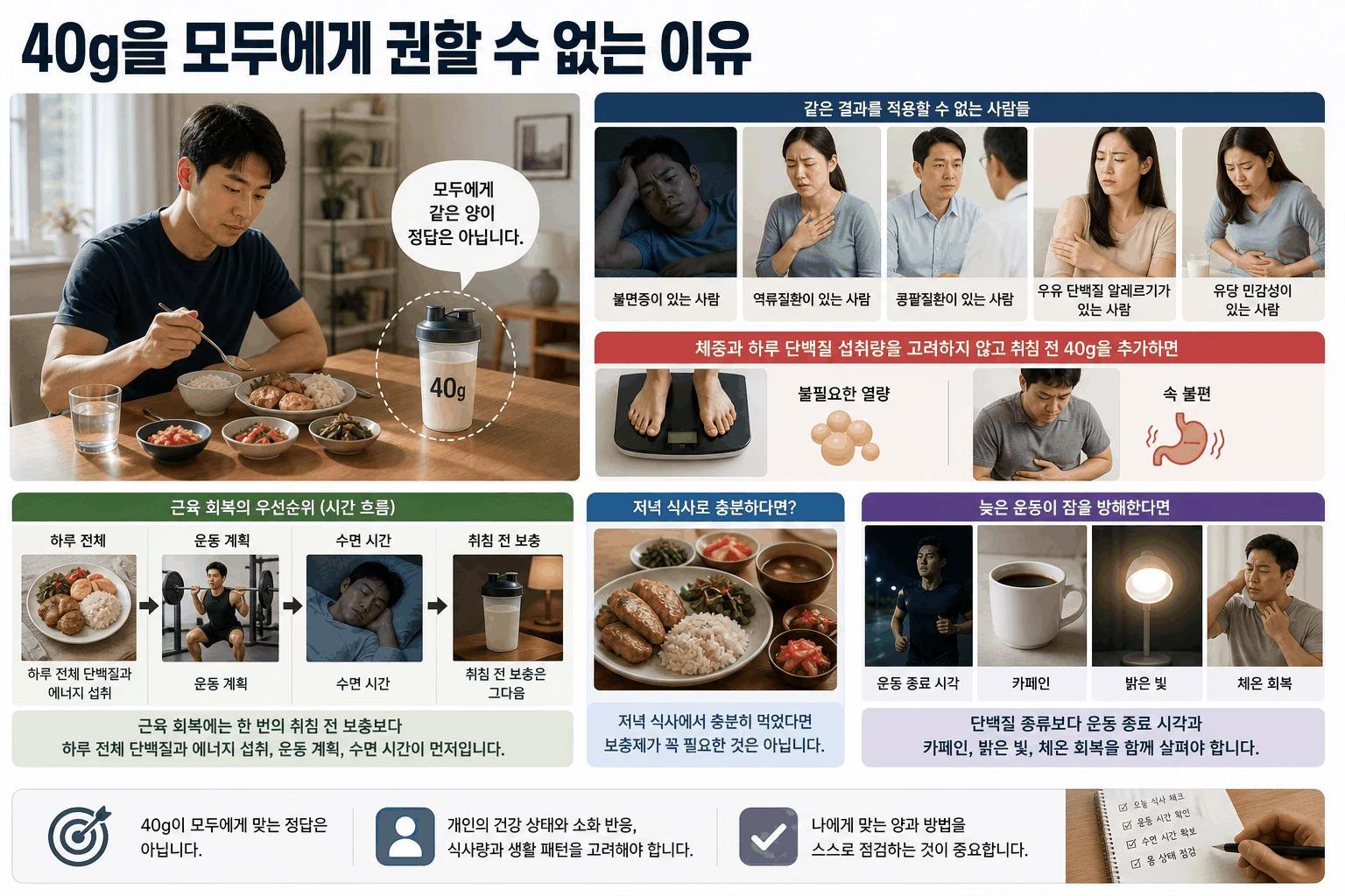 40g을 모두에게 권할 수 없는 이유 핵심 내용을 정리한 정보 그림