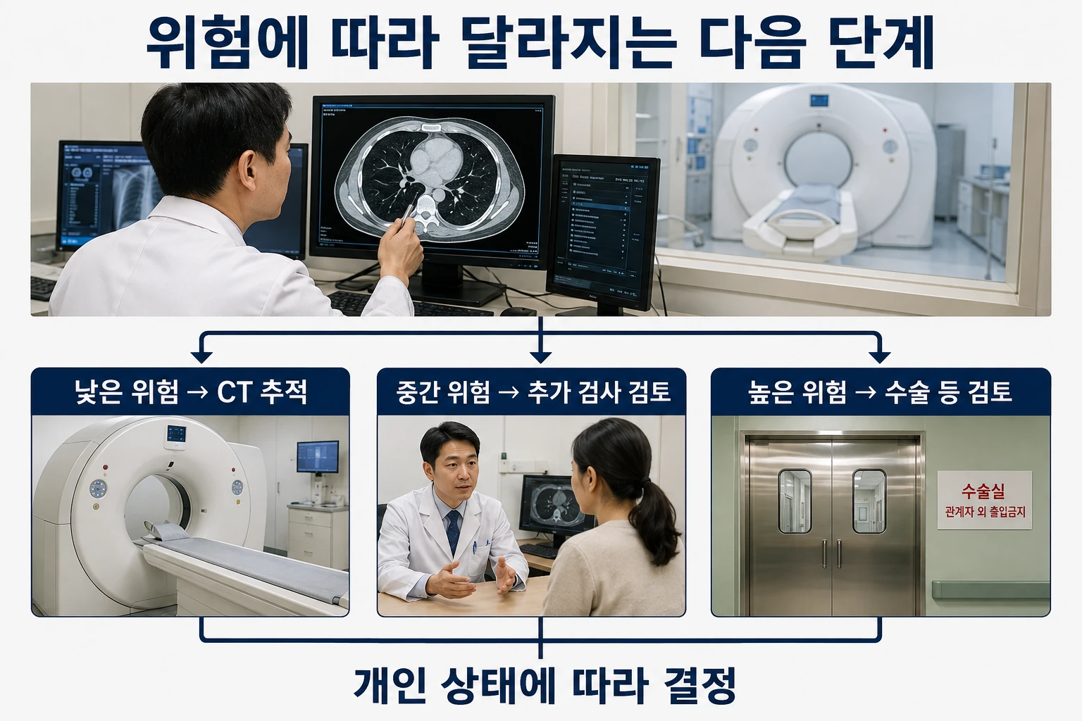 재검사와 조직검사를 나누는 판단 내용을 정리한 본문 이미지