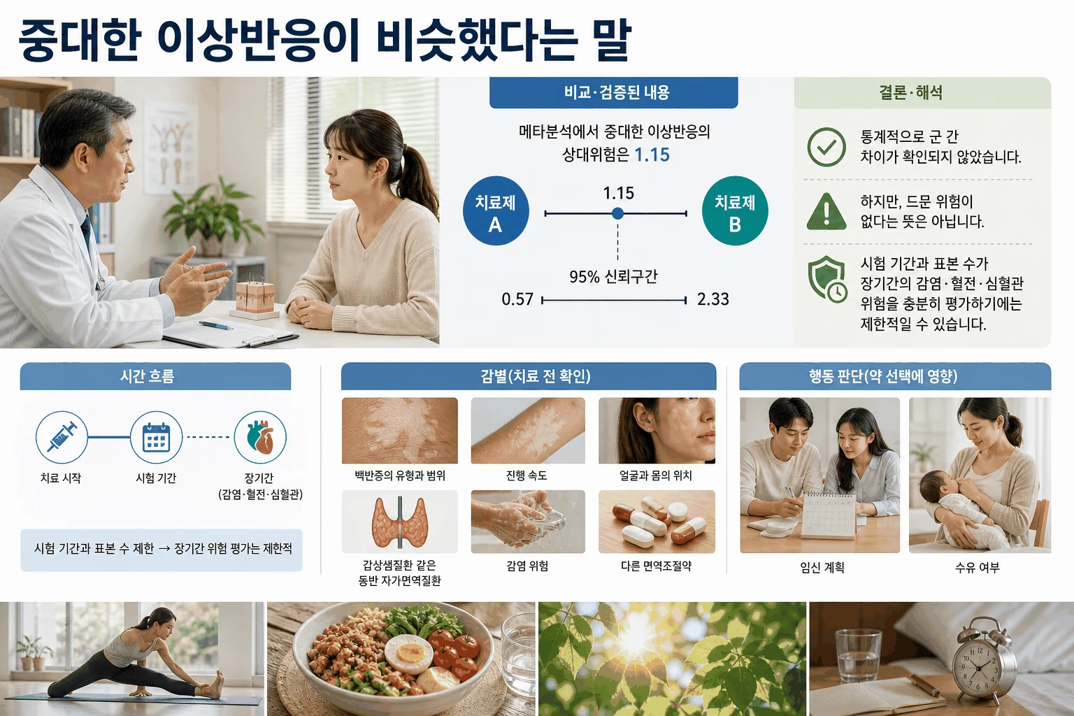 중대한 이상반응이 비슷했다는 말 핵심 내용을 정리한 정보 그림
