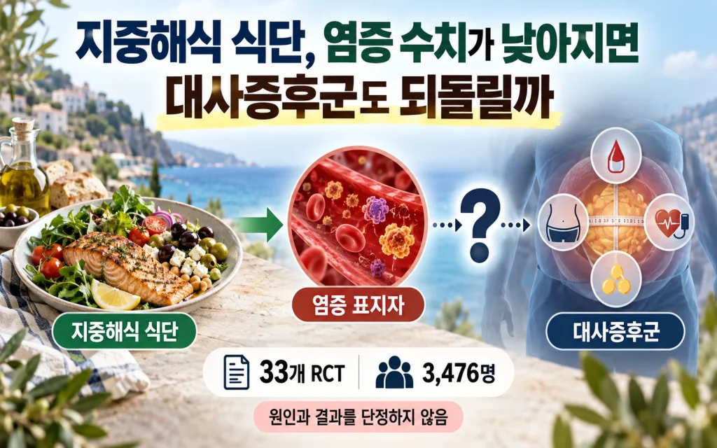 지중해식 식단, 염증 수치가 낮아지면 대사증후군도 되돌릴까 핵심 요약