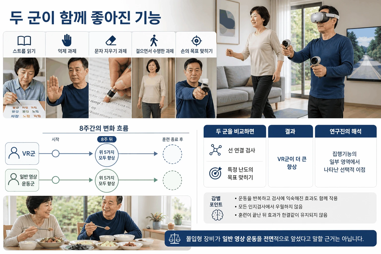 두 군이 함께 좋아진 기능 핵심 내용을 정리한 정보 그림