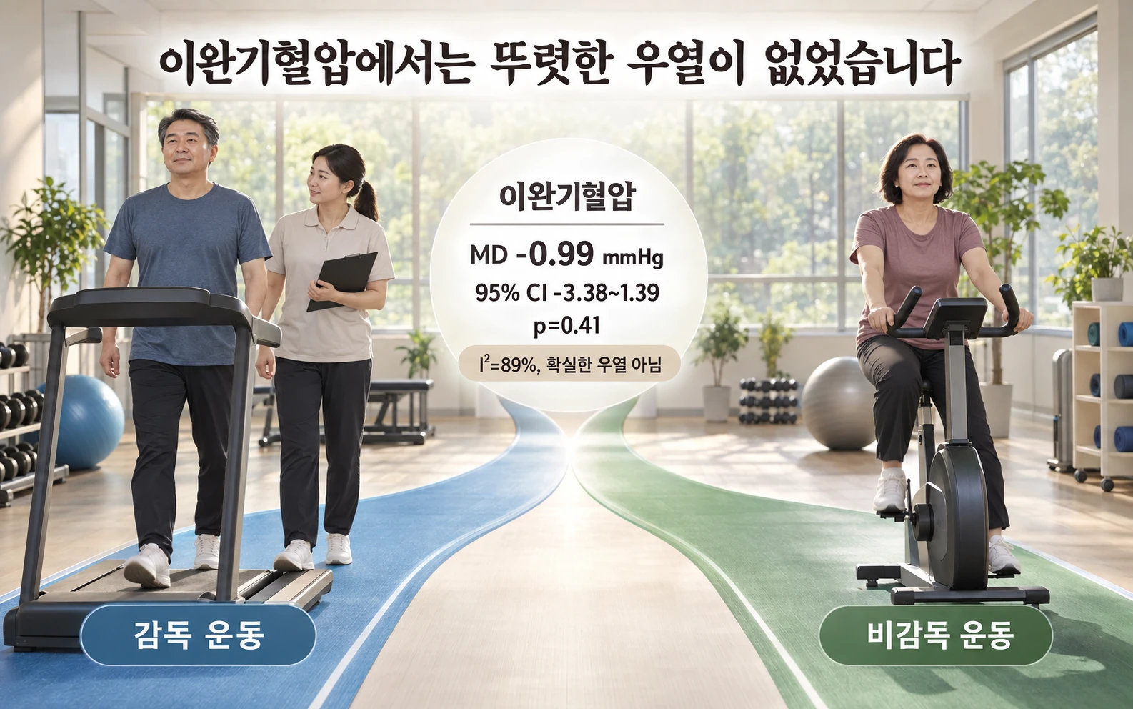 이완기혈압 차이의 불확실성과 신뢰구간