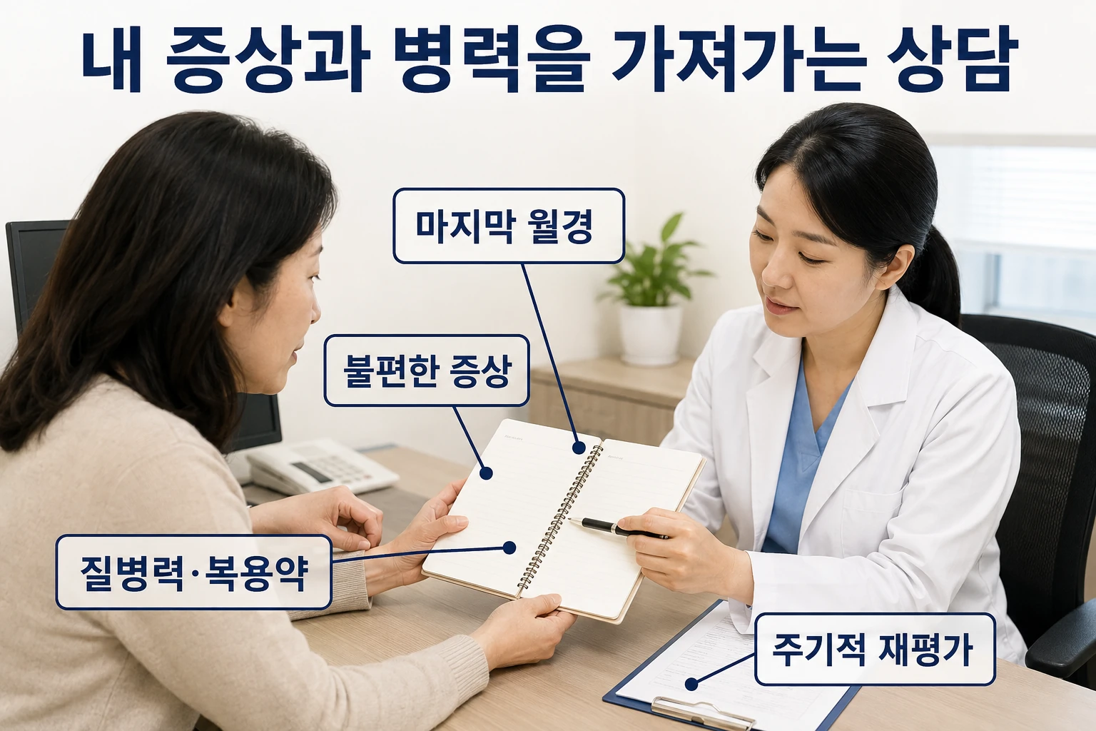 진료에서 함께 확인할 개인 위험의 비교와 판단 기준