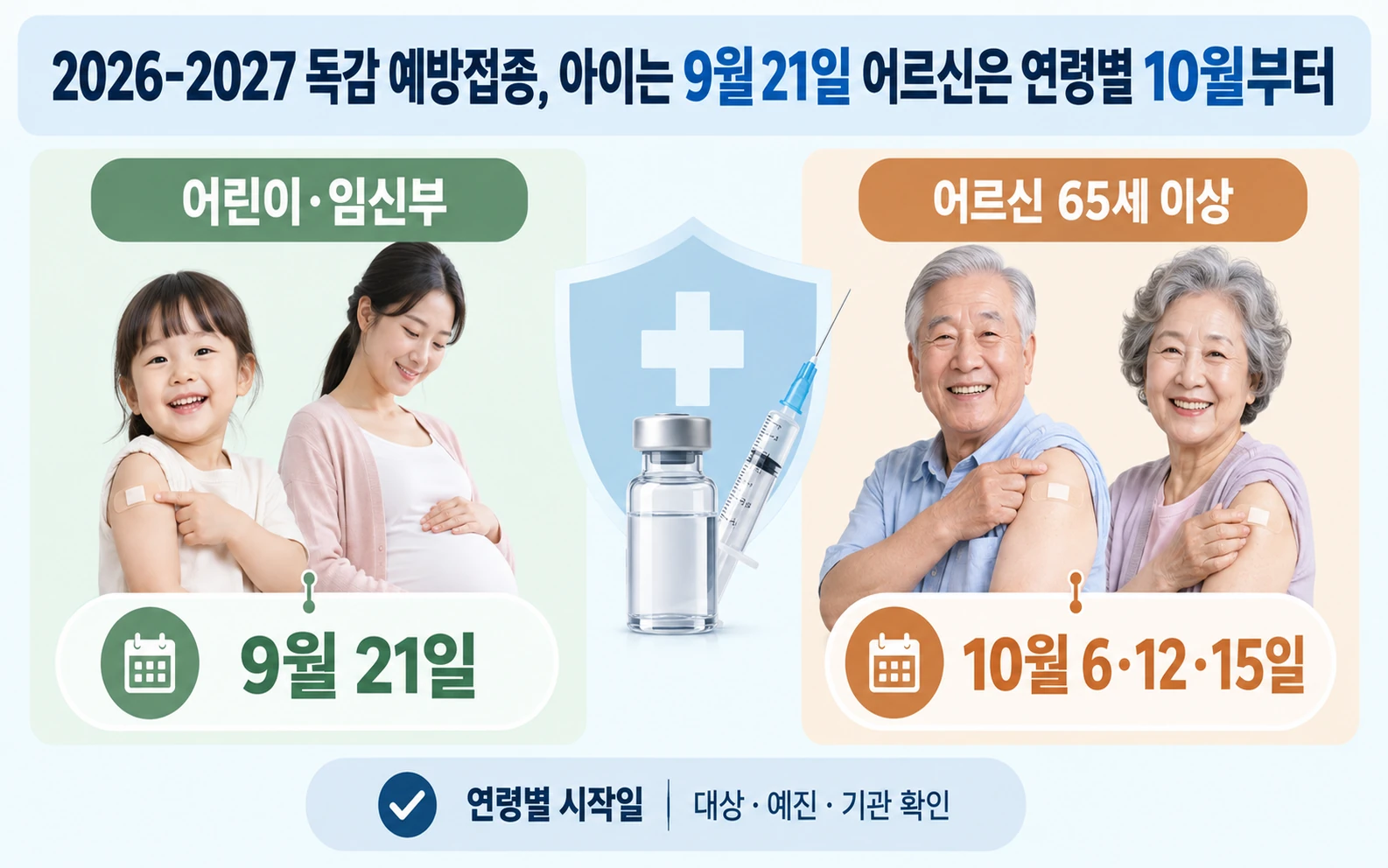 2026-2027 독감 예방접종, 아이는 9월 21일 어르신은 연령별 10월부터 핵심 요약