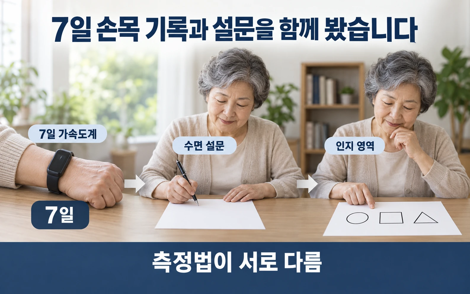 7일 손목 기록·설문·인지 영역의 서로 다른 측정
