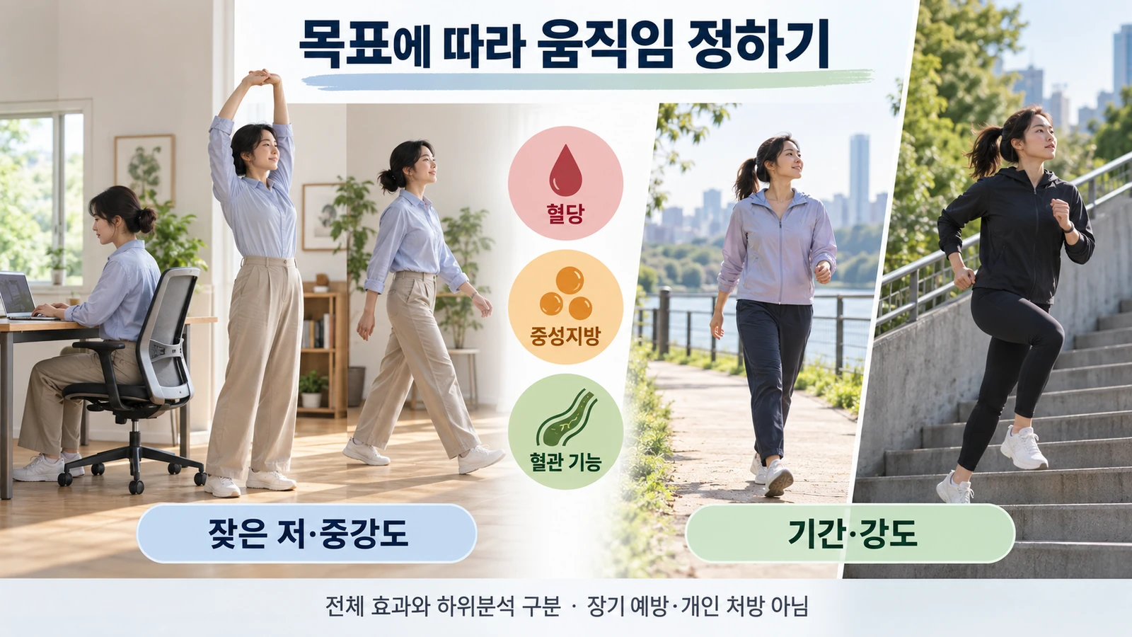 혈당과 중성지방 및 혈관기능별 움직임 목표