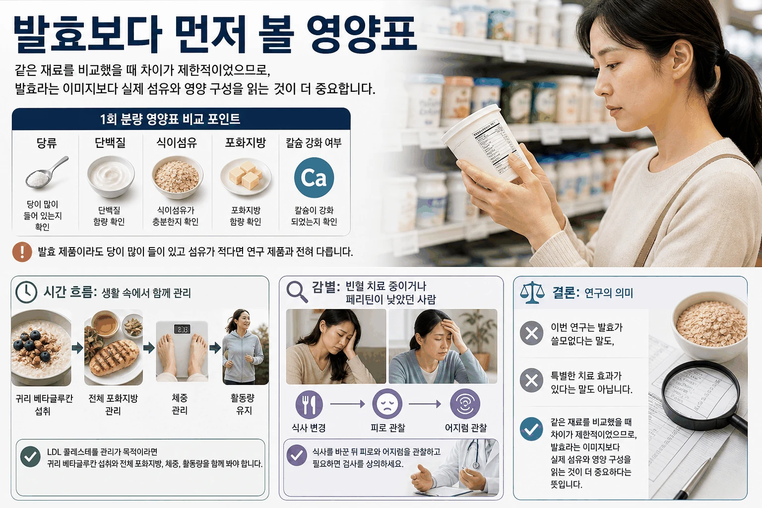 발효보다 먼저 볼 영양표 핵심 내용을 정리한 정보 그림