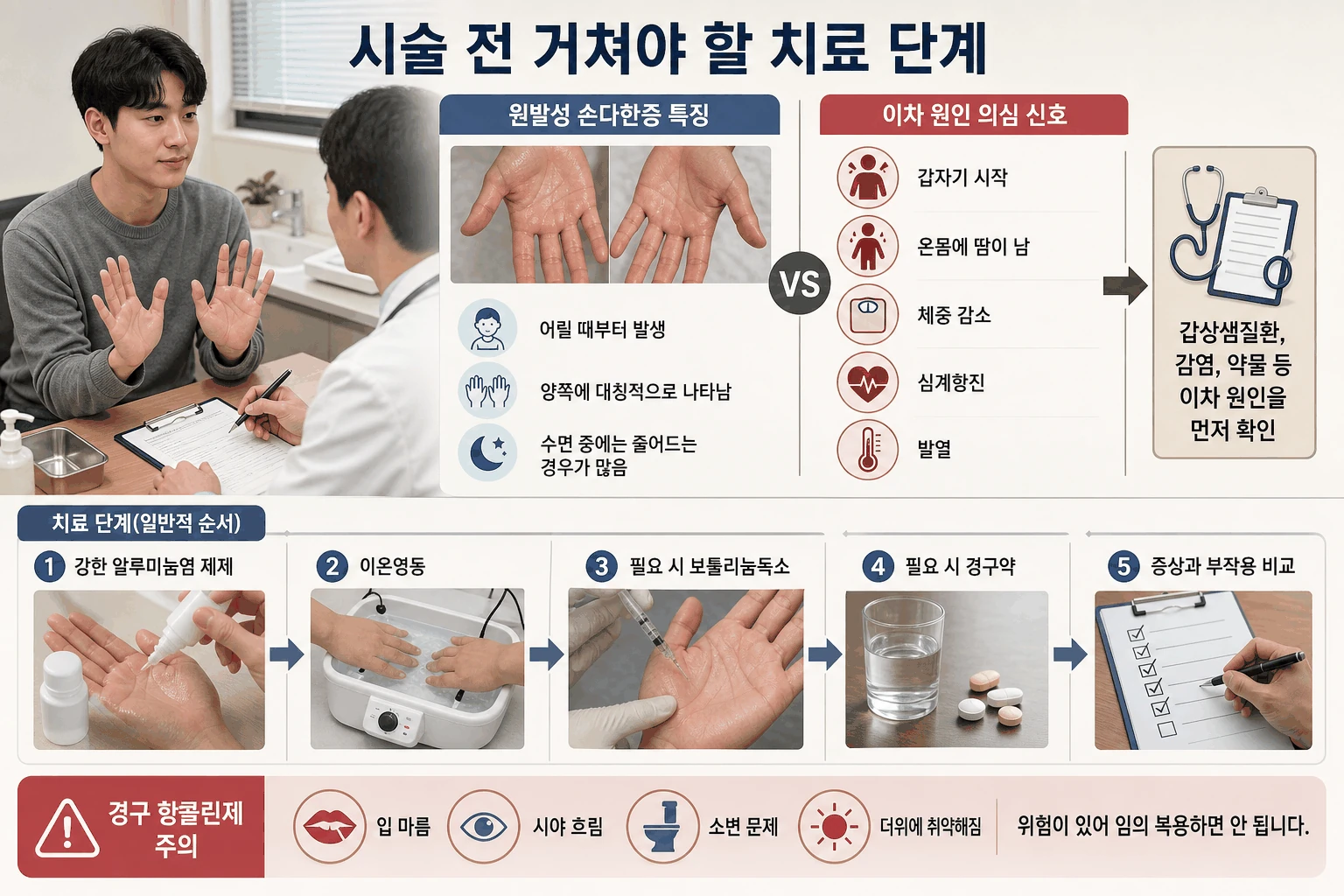 시술 전 거쳐야 할 치료 단계 핵심 내용을 정리한 정보 그림