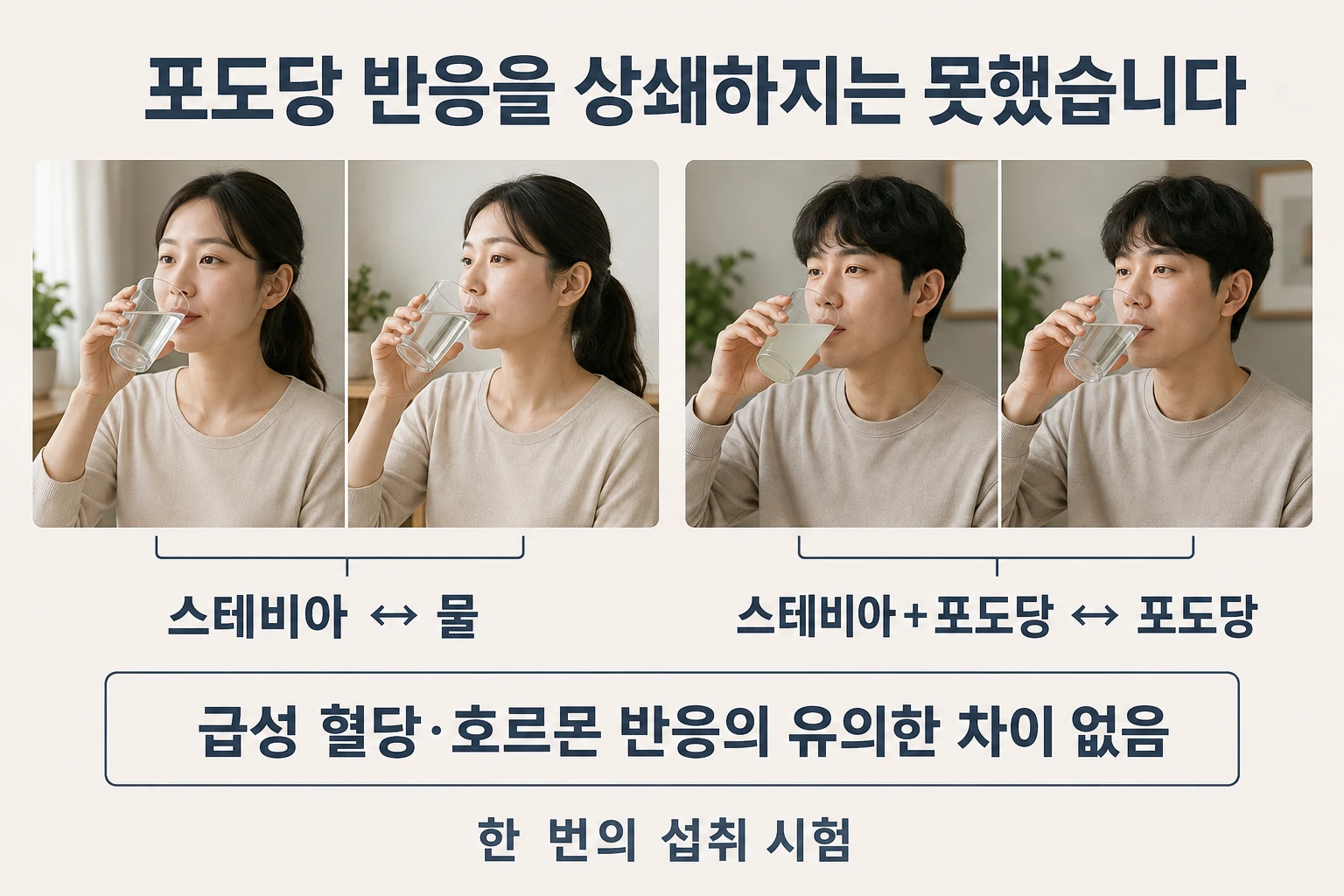 설탕을 더한 조건에서의 결과의 비교와 판단 기준