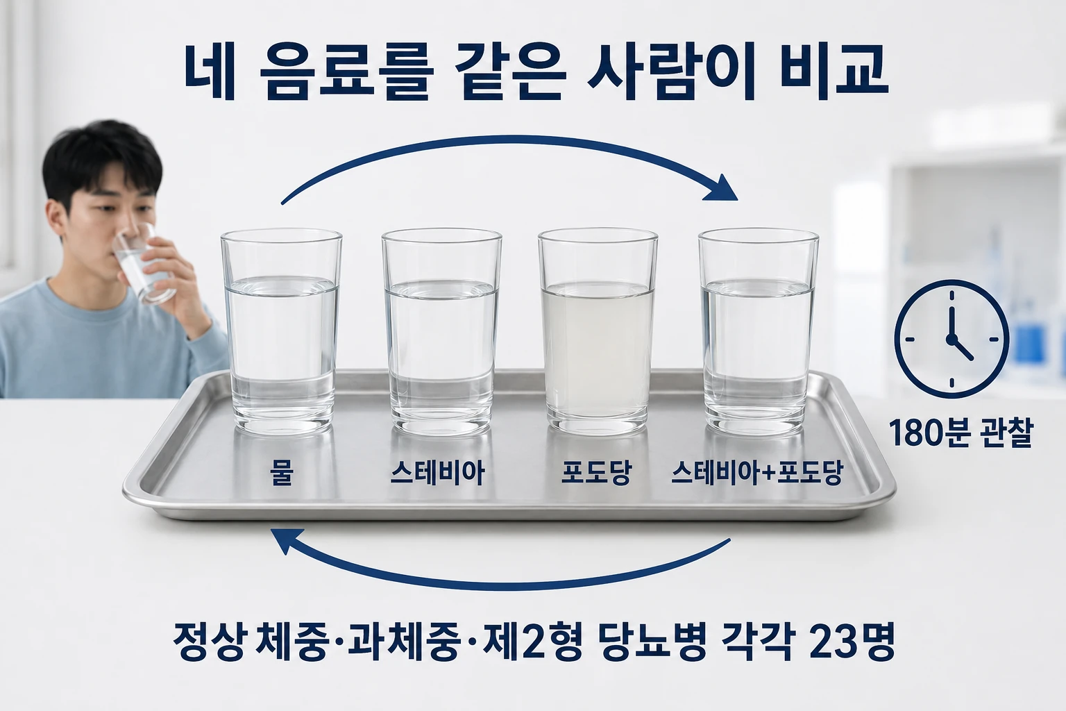 네 가지 음료를 마신 교차시험의 비교와 판단 기준