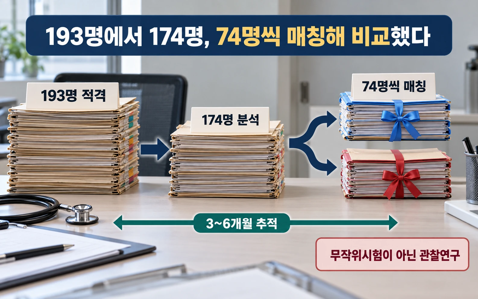 어떻게 비교한 연구였나의 근거와 적용 범위