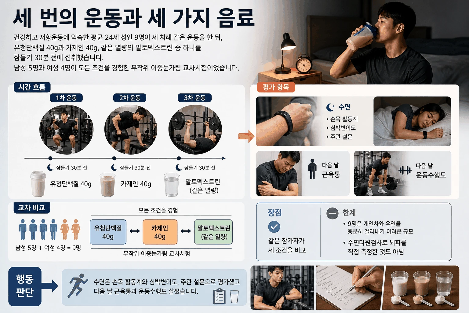 세 번의 운동과 세 가지 음료 핵심 내용을 정리한 정보 그림