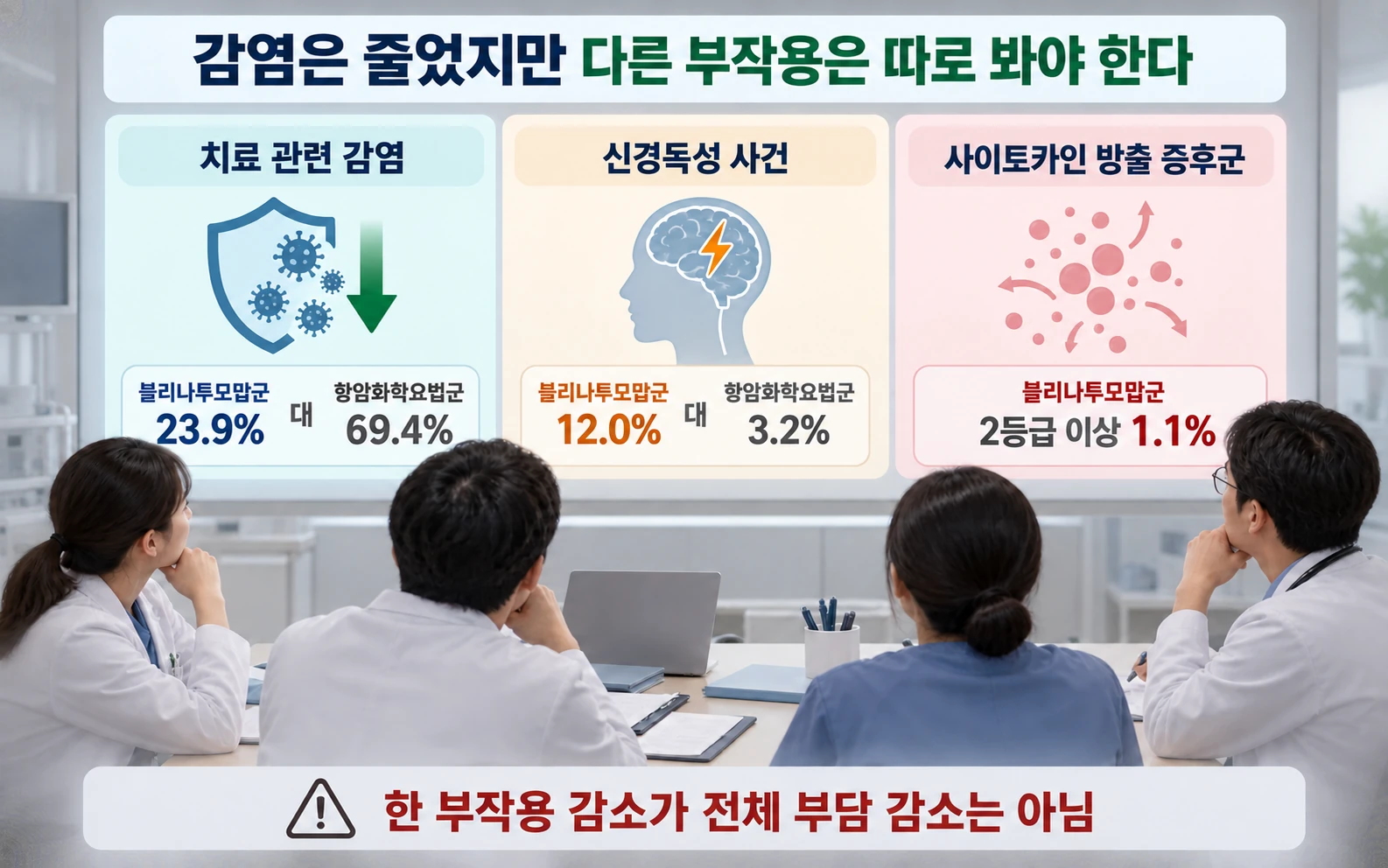 감염은 줄었지만 다른 부작용은 따로 봐야 한다의 연구 근거와 적용 범위