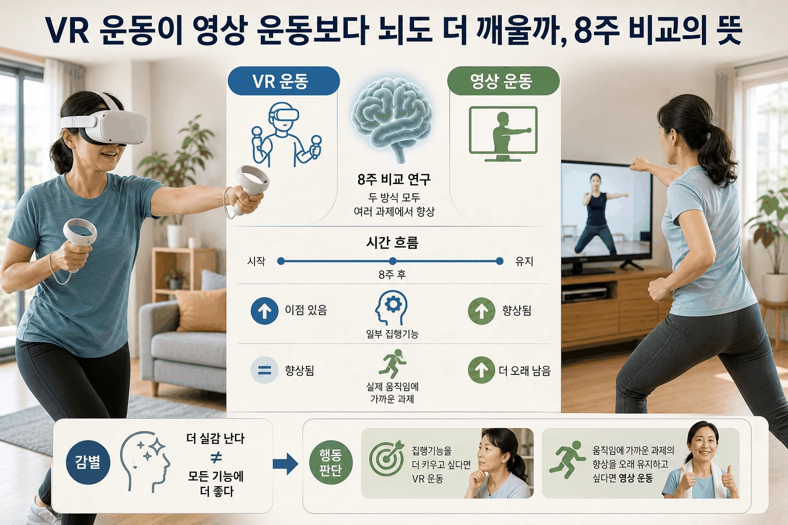 VR 운동이 영상 운동보다 뇌도 더 깨울까, 8주 비교의 뜻 핵심 내용을 보여주는 대표 이미지