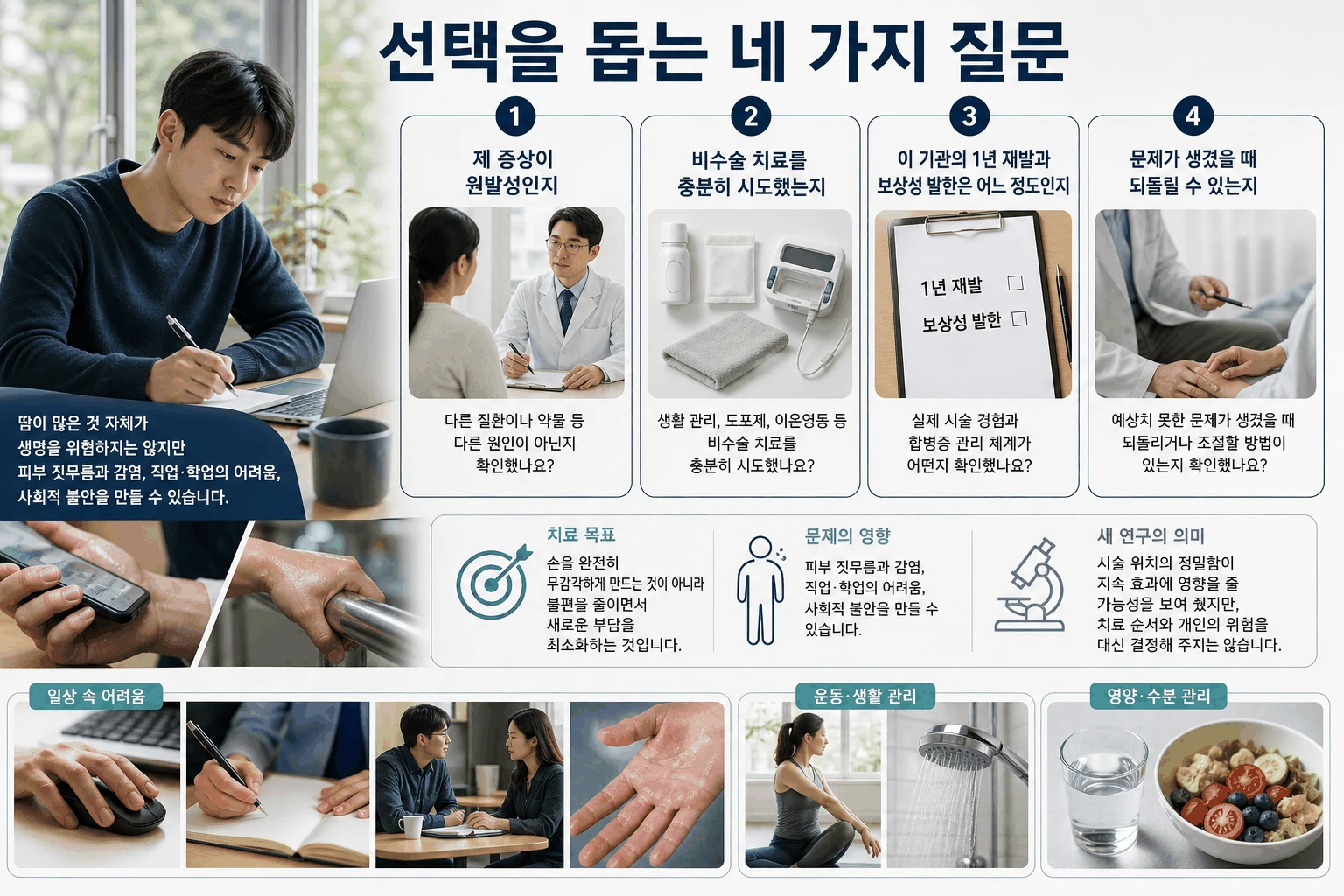 선택을 돕는 네 가지 질문 핵심 내용을 정리한 정보 그림