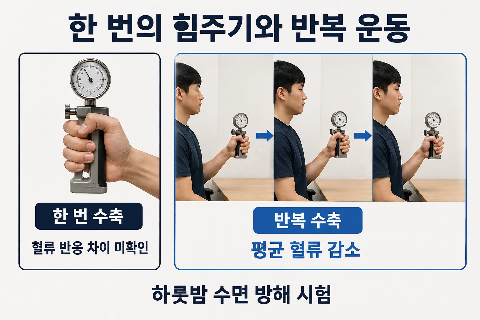 하룻밤의 결과가 말하지 않는 것의 비교와 판단 기준