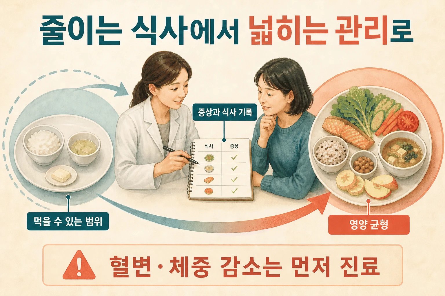 식탁을 다시 넓히는 관리 내용을 설명하는 건강 정보 그림