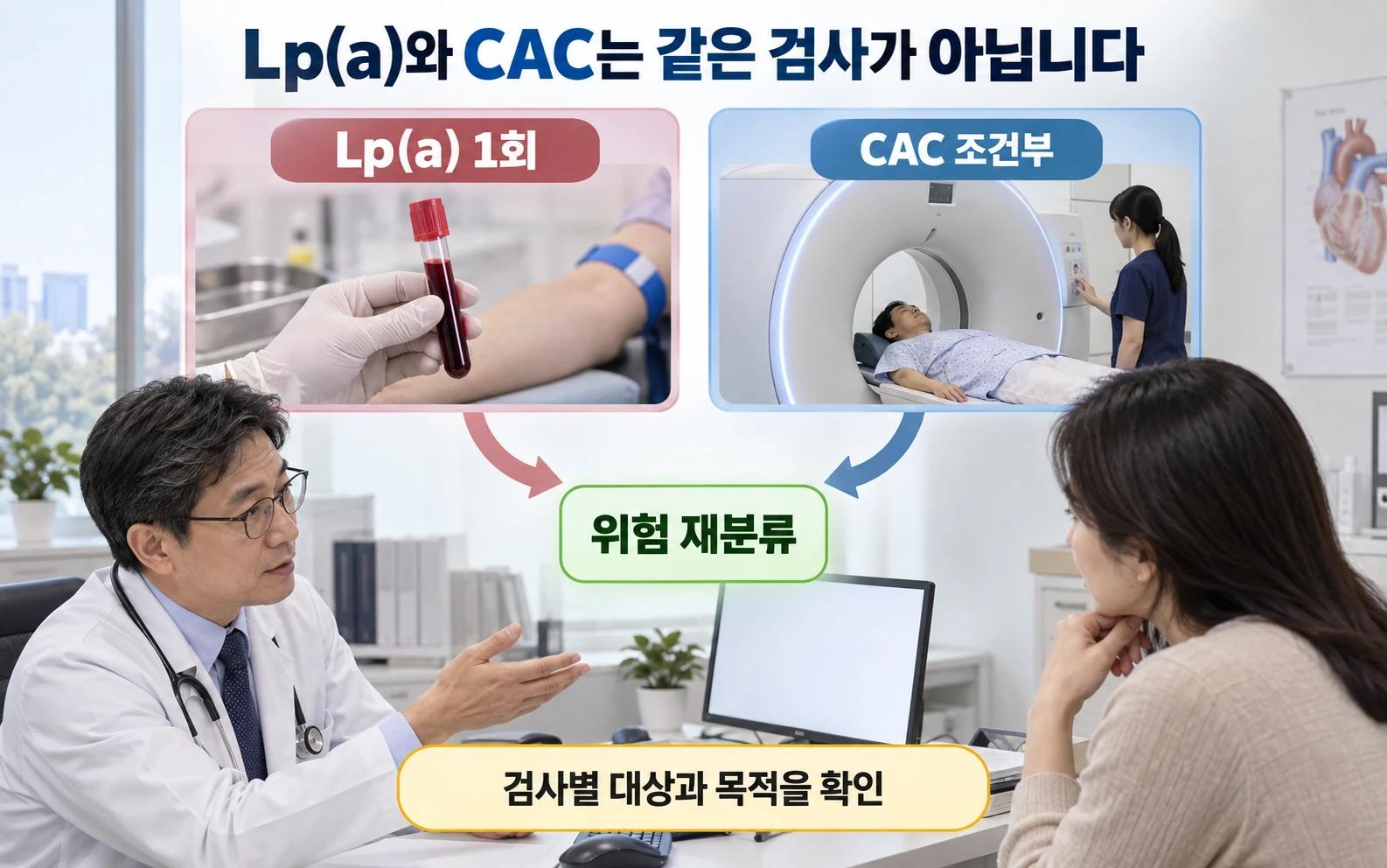 Lp(a)와 CAC는 같은 검사가 아닙니다