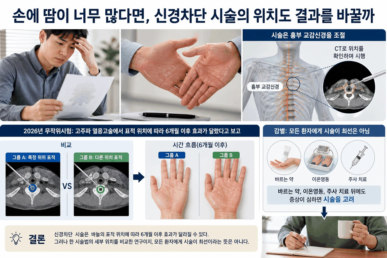 손에 땀이 너무 많다면, 신경차단 시술의 위치도 결과를 바꿀까 핵심 내용을 보여주는 대표 이미지