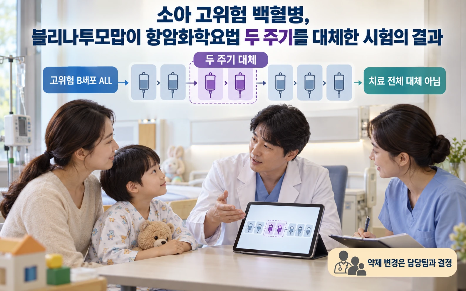 소아 고위험 백혈병, 블리나투모맙이 항암화학요법 두 주기를 대체한 시험의 결과 연구 개요